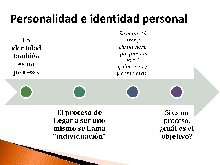 Personalidad e identidad personal Sé como tú eres / De manera que puedas ver