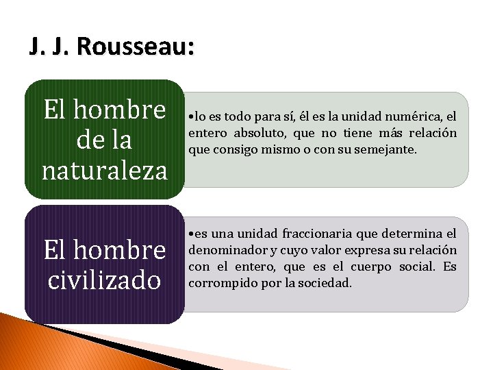 J. J. Rousseau: El hombre de la naturaleza • lo es todo para sí,