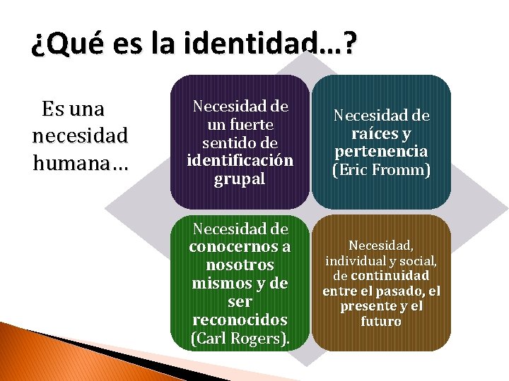 ¿Qué es la identidad…? Es una necesidad humana… Necesidad de un fuerte sentido de