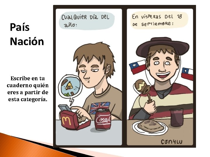 País Nación Escribe en tu cuaderno quién eres a partir de esta categoría. 