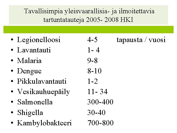 Tavallisimpia yleisvaarallisia- ja ilmoitettavia tartuntatauteja 2005 - 2008 HKI • • • Legionelloosi Lavantauti