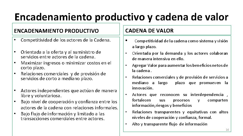 Encadenamiento productivo y cadena de valor ENCADENAMIENTO PRODUCTIVO CADENA DE VALOR • Competitividad de