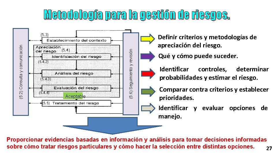 Metodología para la gestión de riesgos. (5. 4) (5. 4. 2) (5. 4. 3)
