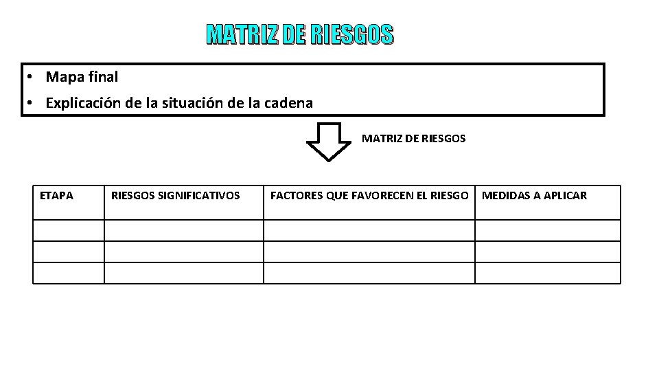 MATRIZ DE RIESGOS • Mapa final • Explicación de la situación de la cadena