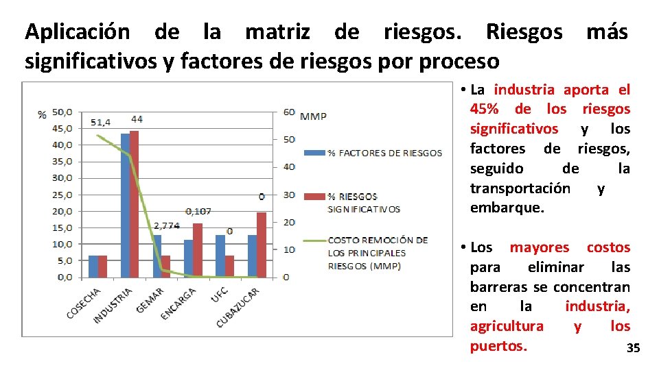Aplicación de la matriz de riesgos. Riesgos más significativos y factores de riesgos por