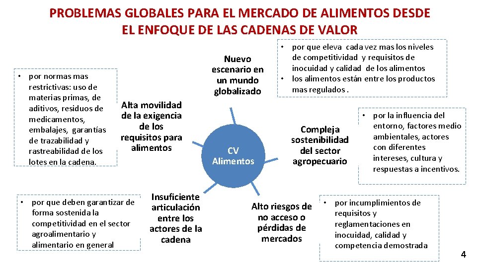 PROBLEMAS GLOBALES PARA EL MERCADO DE ALIMENTOS DESDE EL ENFOQUE DE LAS CADENAS DE