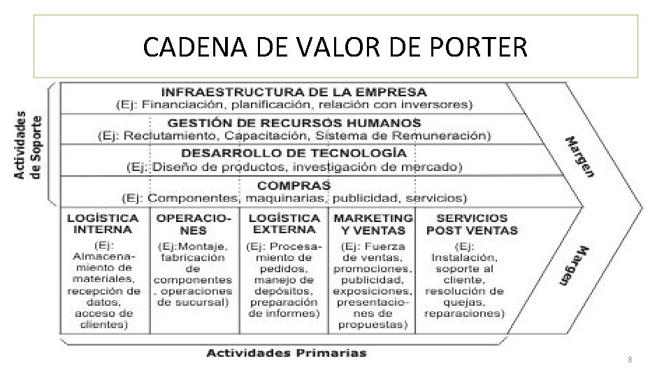 CADENA DE VALOR DE PORTER 8 
