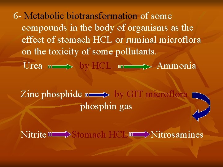 6 - Metabolic biotransformation of some compounds in the body of organisms as the