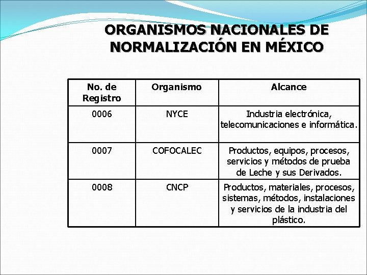 ORGANISMOS NACIONALES DE NORMALIZACIÓN EN MÉXICO No. de Registro Organismo Alcance 0006 NYCE Industria