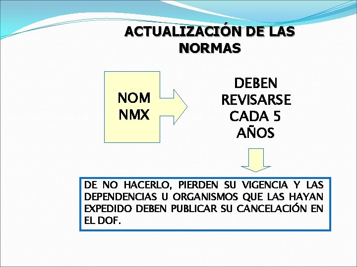 ACTUALIZACIÓN DE LAS NORMAS NOM NMX DEBEN REVISARSE CADA 5 AÑOS DE NO HACERLO,