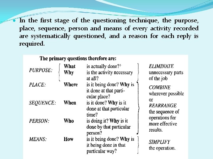  In the first stage of the questioning technique, the purpose, place, sequence, person