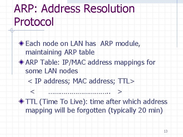 ARP: Address Resolution Protocol Each node on LAN has ARP module, maintaining ARP table