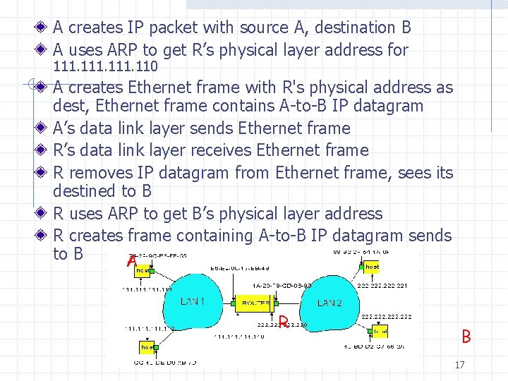 A creates IP packet with source A, destination B A uses ARP to get