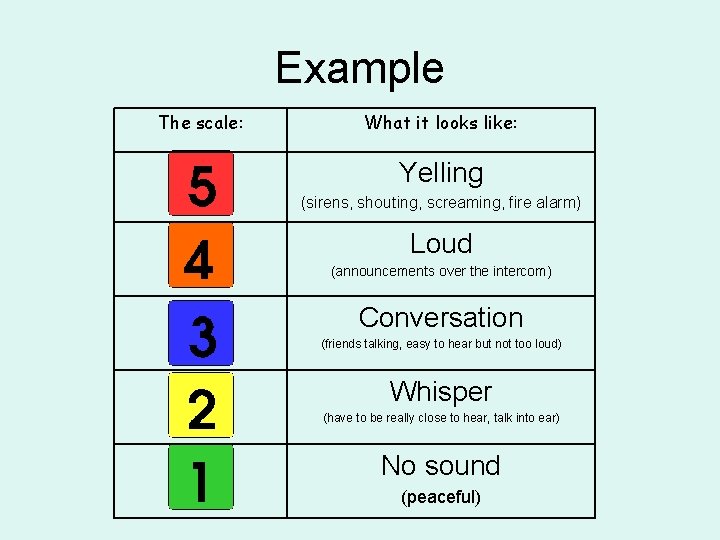 Example The scale: What it looks like: Yelling (sirens, shouting, screaming, fire alarm) Loud