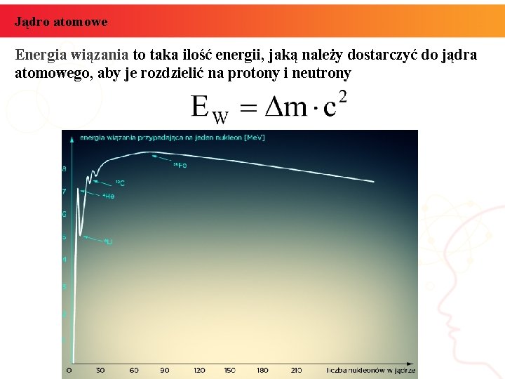 Jądro atomowe Energia wiązania to taka ilość energii, jaką należy dostarczyć do jądra atomowego,