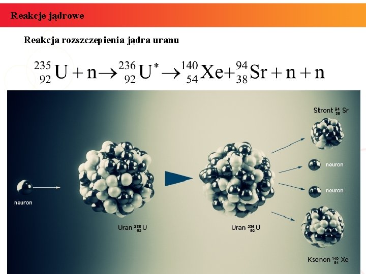 Reakcje jądrowe Reakcja rozszczepienia jądra uranu informatyka + 26 