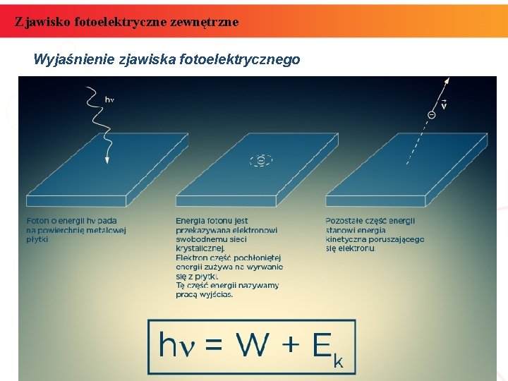 Zjawisko fotoelektryczne zewnętrzne Wyjaśnienie zjawiska fotoelektrycznego 