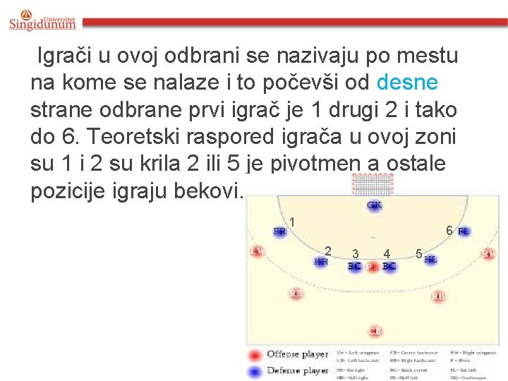 Igrači u ovoj odbrani se nazivaju po mestu na kome se nalaze i to Igrači u ovoj odbrani se nazivaju po mestu na kome se nalaze i to