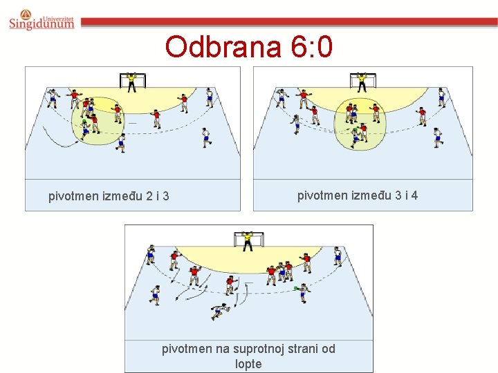 Odbrana 6: 0 pivotmen između 2 i 3 pivotmen između 3 i 4 pivotmen Odbrana 6: 0 pivotmen između 2 i 3 pivotmen između 3 i 4 pivotmen