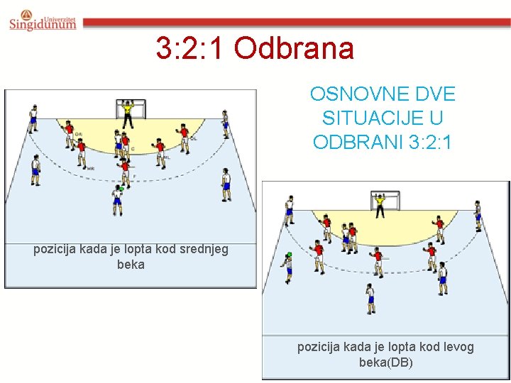 3: 2: 1 Odbrana OSNOVNE DVE SITUACIJE U ODBRANI 3: 2: 1 pozicija kada 3: 2: 1 Odbrana OSNOVNE DVE SITUACIJE U ODBRANI 3: 2: 1 pozicija kada