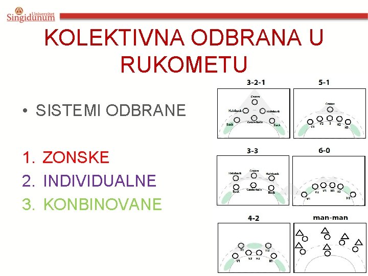 KOLEKTIVNA ODBRANA U RUKOMETU • SISTEMI ODBRANE 1. ZONSKE 2. INDIVIDUALNE 3. KONBINOVANE KOLEKTIVNA ODBRANA U RUKOMETU • SISTEMI ODBRANE 1. ZONSKE 2. INDIVIDUALNE 3. KONBINOVANE