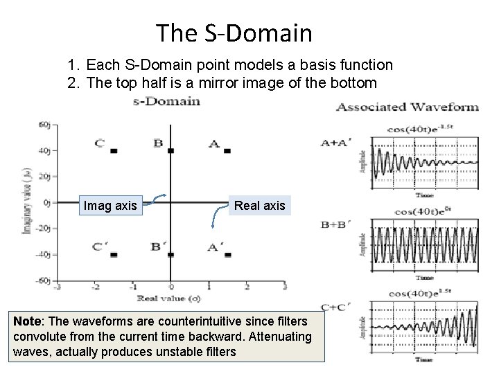 The S-Domain 1. Each S-Domain point models a basis function 2. The top half