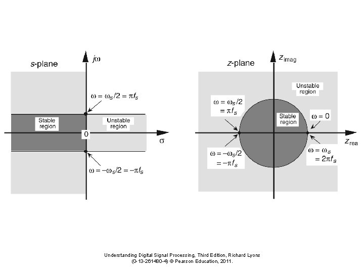 Understanding Digital Signal Processing, Third Edition, Richard Lyons (0 -13 -261480 -4) © Pearson