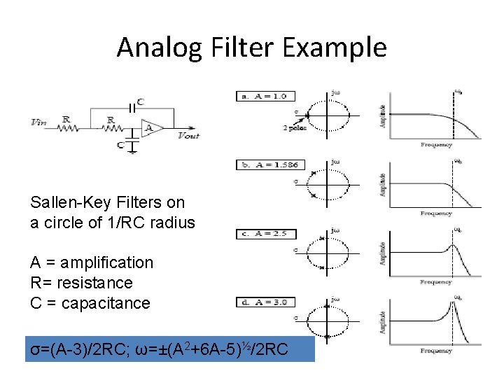 Analog Filter Example Sallen-Key Filters on a circle of 1/RC radius A = amplification
