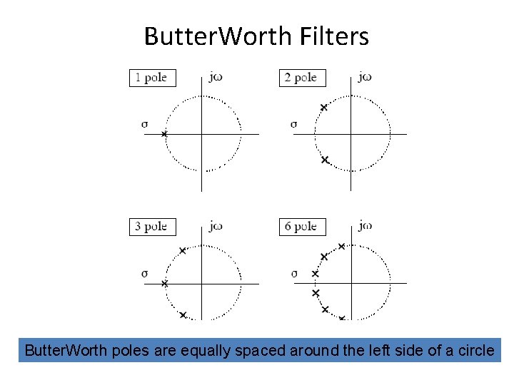 Butter. Worth Filters Butter. Worth poles are equally spaced around the left side of