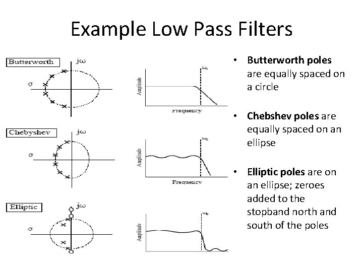 Example Low Pass Filters • Butterworth poles are equally spaced on a circle •