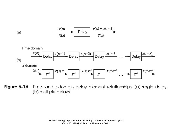 Understanding Digital Signal Processing, Third Edition, Richard Lyons (0 -13 -261480 -4) © Pearson