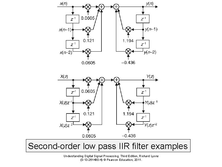 Second-order low pass IIR filter examples Understanding Digital Signal Processing, Third Edition, Richard Lyons