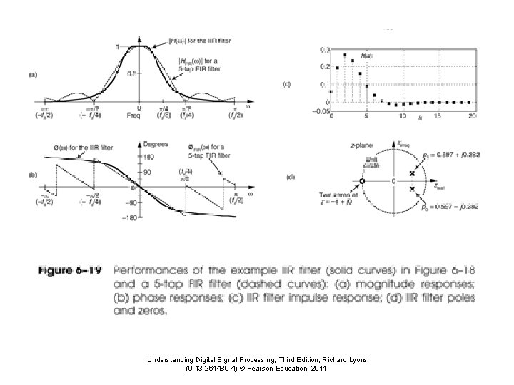 Understanding Digital Signal Processing, Third Edition, Richard Lyons (0 -13 -261480 -4) © Pearson