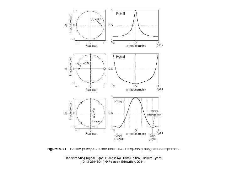 Understanding Digital Signal Processing, Third Edition, Richard Lyons (0 -13 -261480 -4) © Pearson