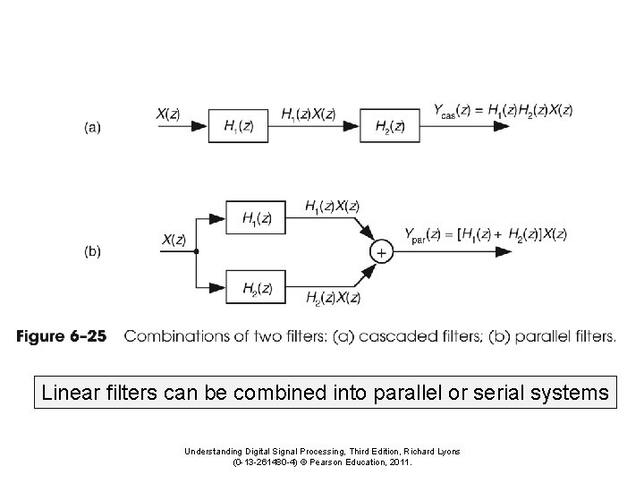 Linear filters can be combined into parallel or serial systems Understanding Digital Signal Processing,