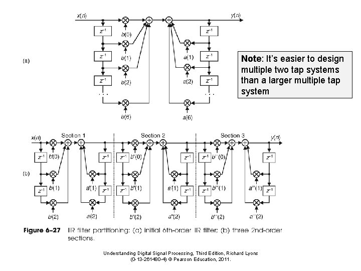 Note: It’s easier to design multiple two tap systems than a larger multiple tap