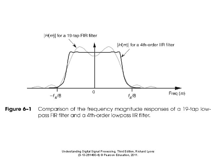 Understanding Digital Signal Processing, Third Edition, Richard Lyons (0 -13 -261480 -4) © Pearson