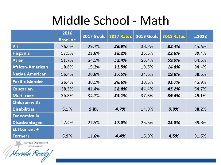 Middle School - Math All Hispanic Asian African-American Native American Pacific Islander Caucasian Multi-race