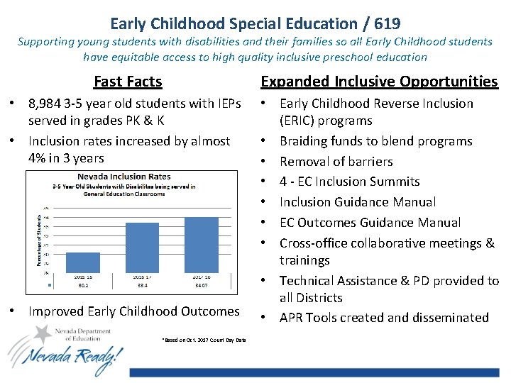 Early Childhood Special Education / 619 Supporting young students with disabilities and their families