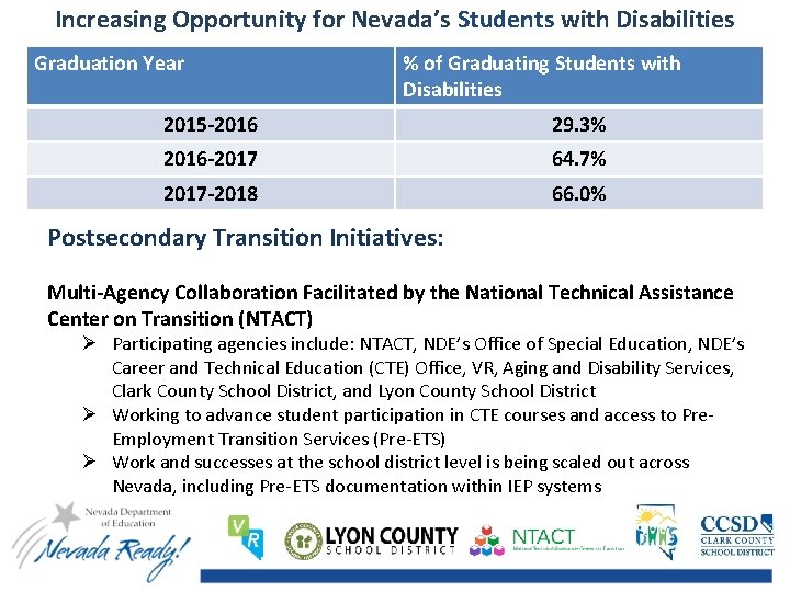 Increasing Opportunity for Nevada’s Students with Disabilities Graduation Year % of Graduating Students with