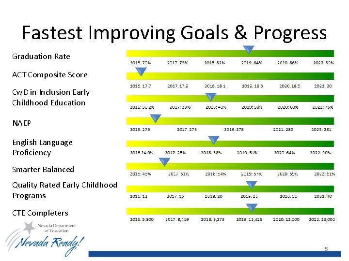 Fastest Improving Goals & Progress Graduation Rate ACT Composite Score Cw. D in Inclusion