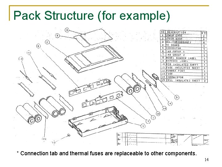 Pack Structure (for example) * Connection tab and thermal fuses are replaceable to other