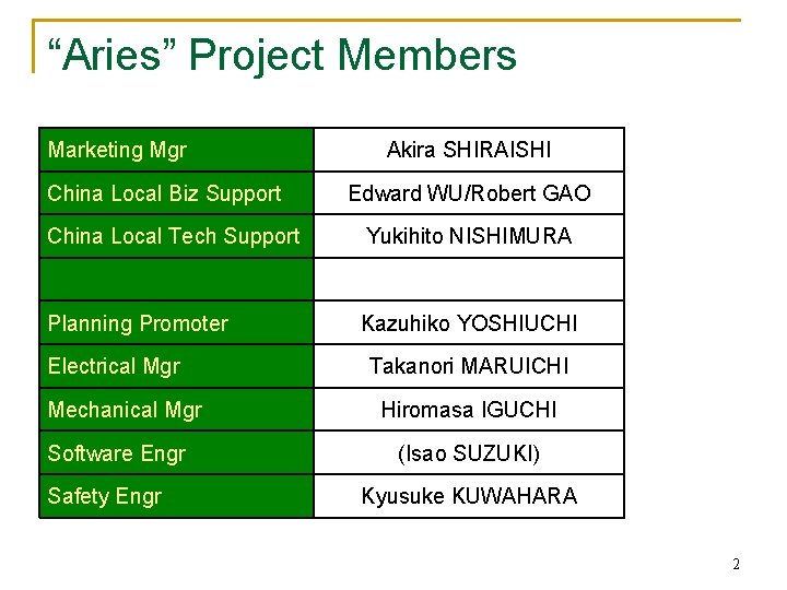 “Aries” Project Members Marketing Mgr China Local Biz Support Akira SHIRAISHI Edward WU/Robert GAO