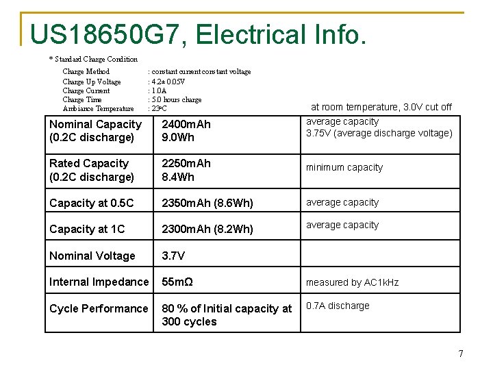 US 18650 G 7, Electrical Info. * Standard Charge Condition Charge Method Charge Up