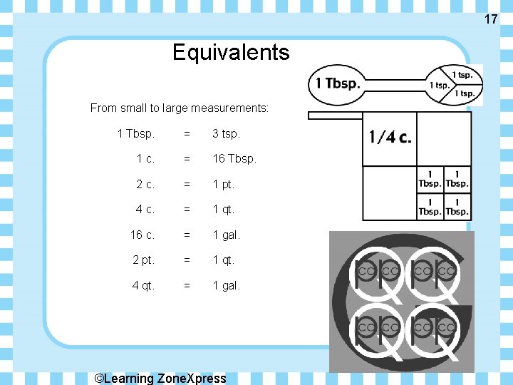 17 Equivalents From small to large measurements: 1 Tbsp. = 3 tsp. 1 c.