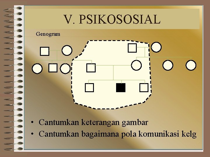 V. PSIKOSOSIAL Genogram • Cantumkan keterangan gambar • Cantumkan bagaimana pola komunikasi kelg 