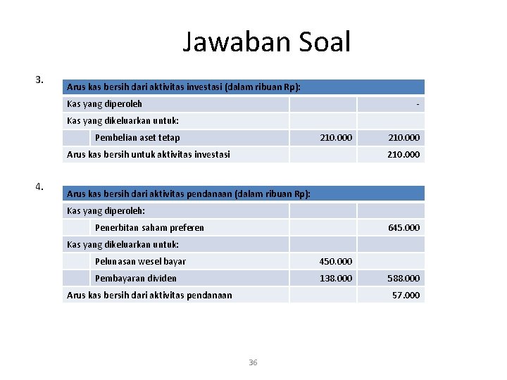 Jawaban Soal 3. Arus kas bersih dari aktivitas investasi (dalam ribuan Rp): Kas yang