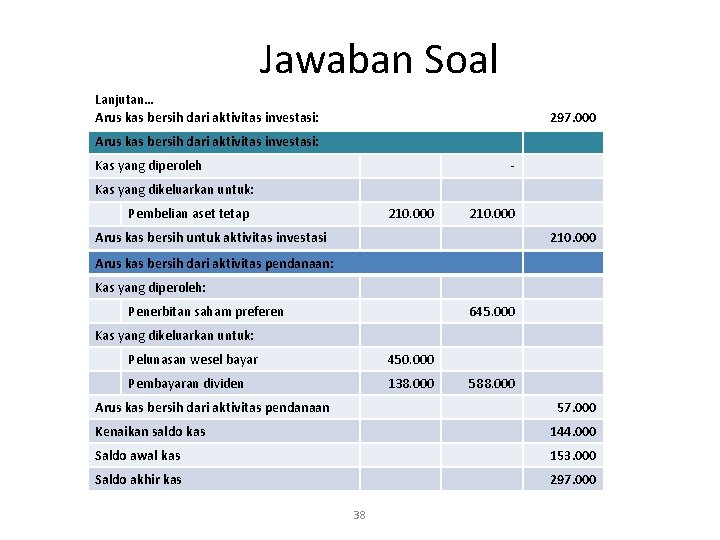 Jawaban Soal Lanjutan… Arus kas bersih dari aktivitas investasi: 297. 000 Arus kas bersih