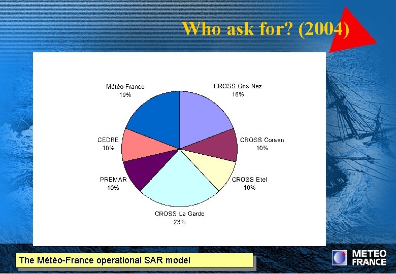 Who ask for? (2004) The Météo-France operational SAR model 