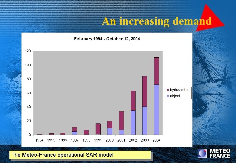 An increasing demand The Météo-France operational SAR model 